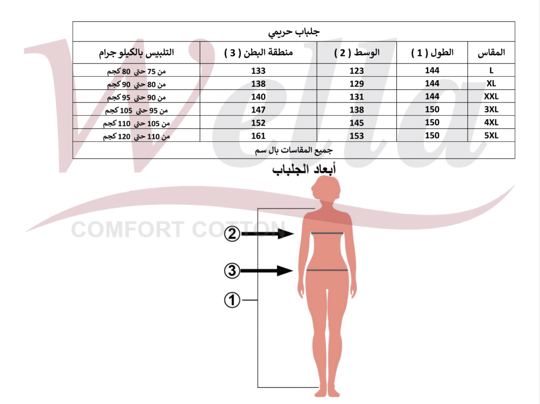 جدول مقاسات عبايات حريمي